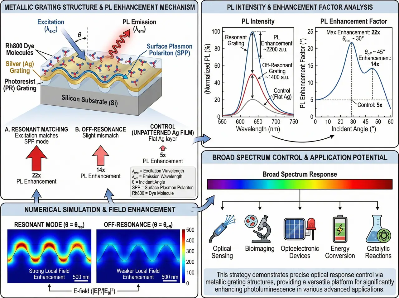 Protein Folding Pathway - TOC Graphical Abstract
