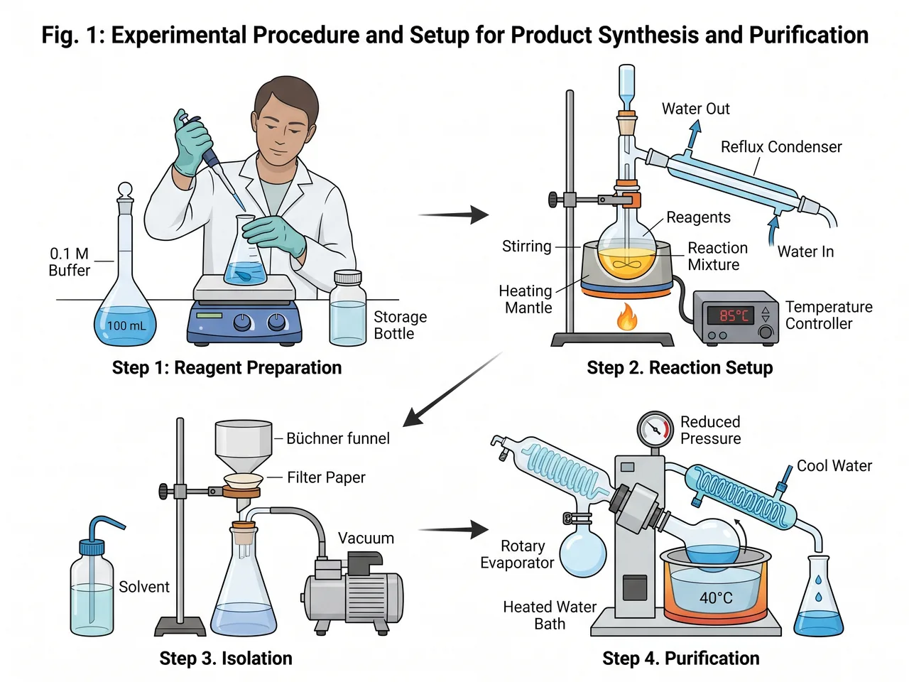 Experimental Setup Schematic - Student Lab Report