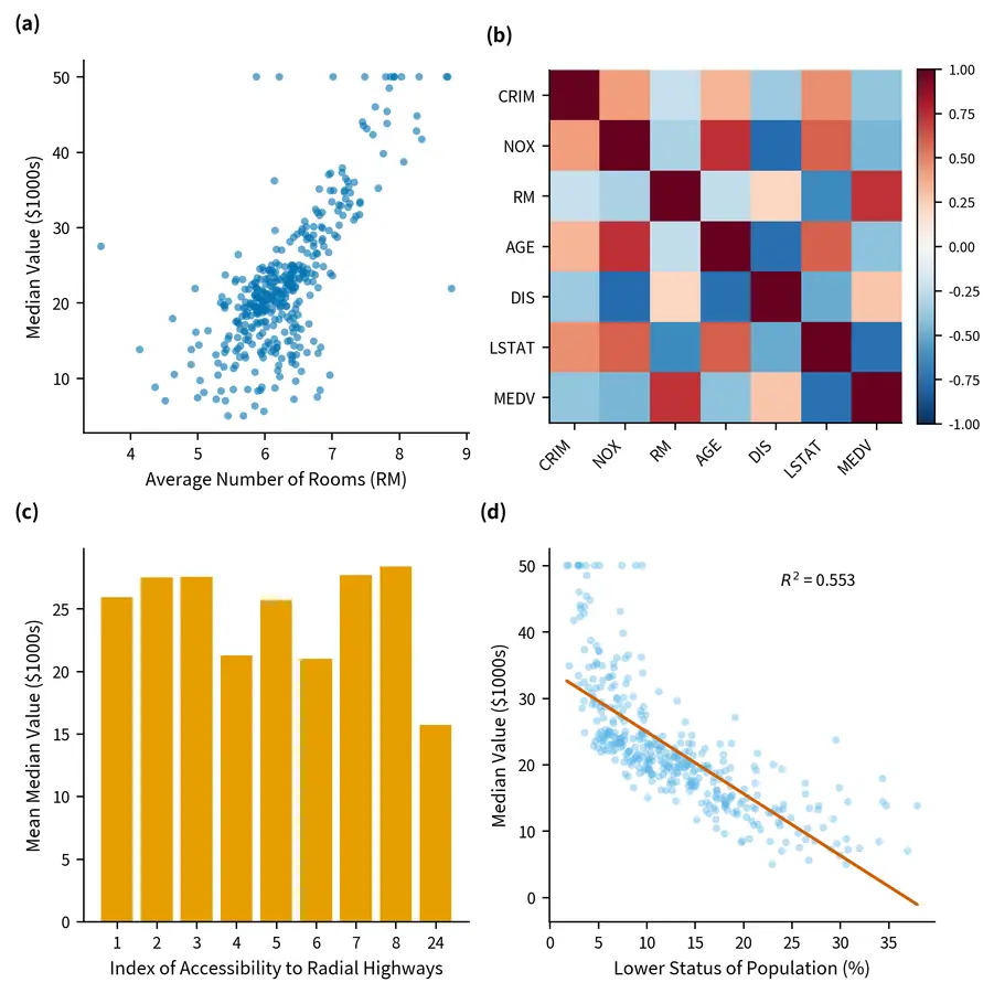 Box Plot - Nature Style