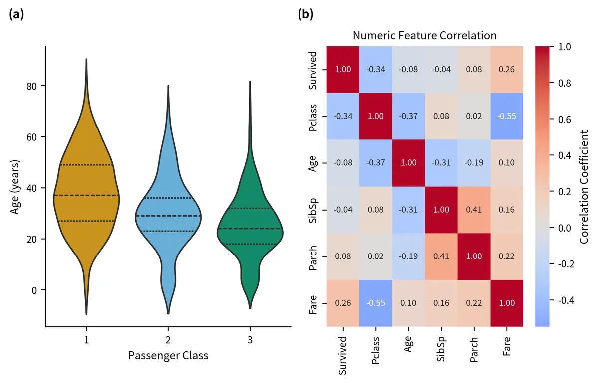 Heatmap with Colorbar