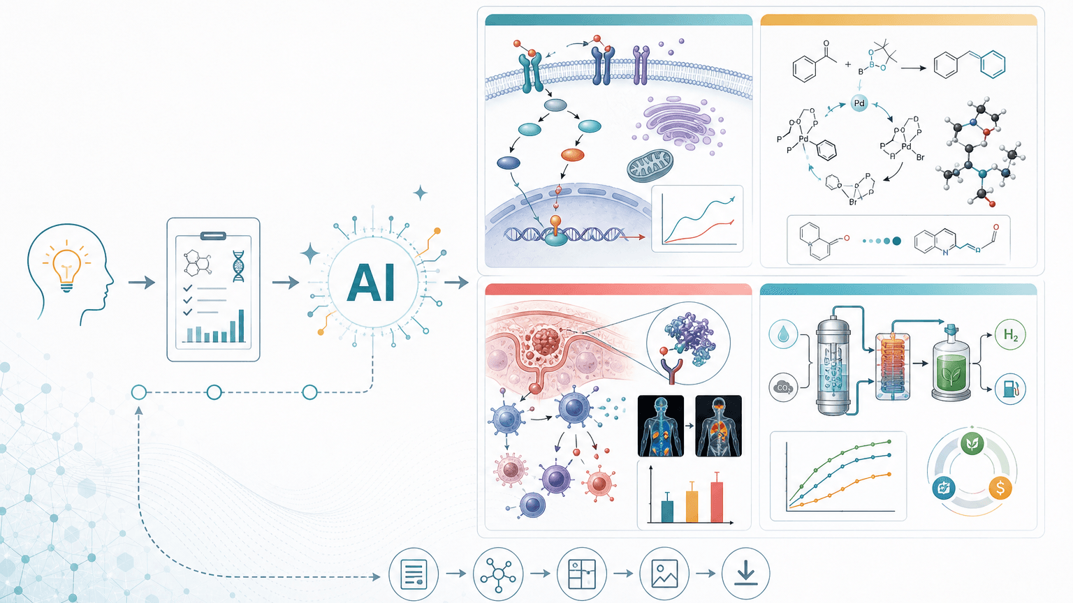 [Other] AI graphical abstract workflow that turns a research brief into multi-panel scientific visuals for journals, posters, and grant summaries.