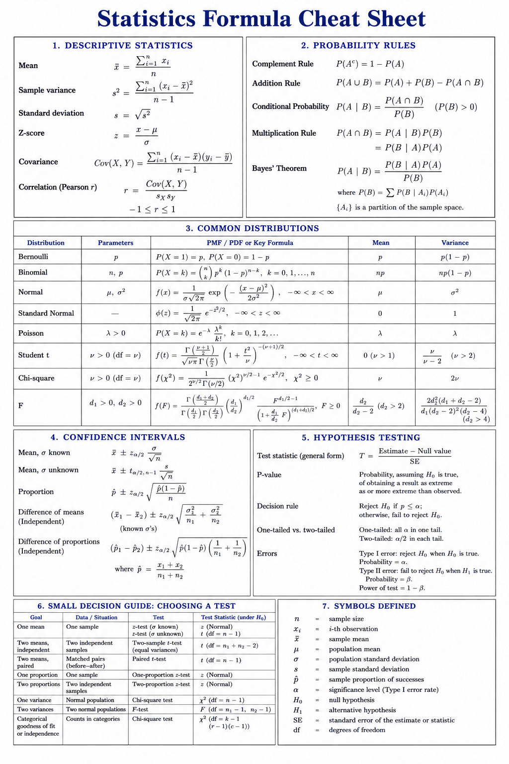 Formule di statistica — Statistica descrittiva, distribuzioni, intervalli di confidenza e guida alla scelta del test.