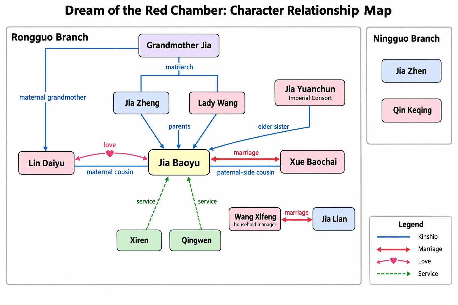How to Make a Character Relationship Map for a Literature or History Thesis (2026)