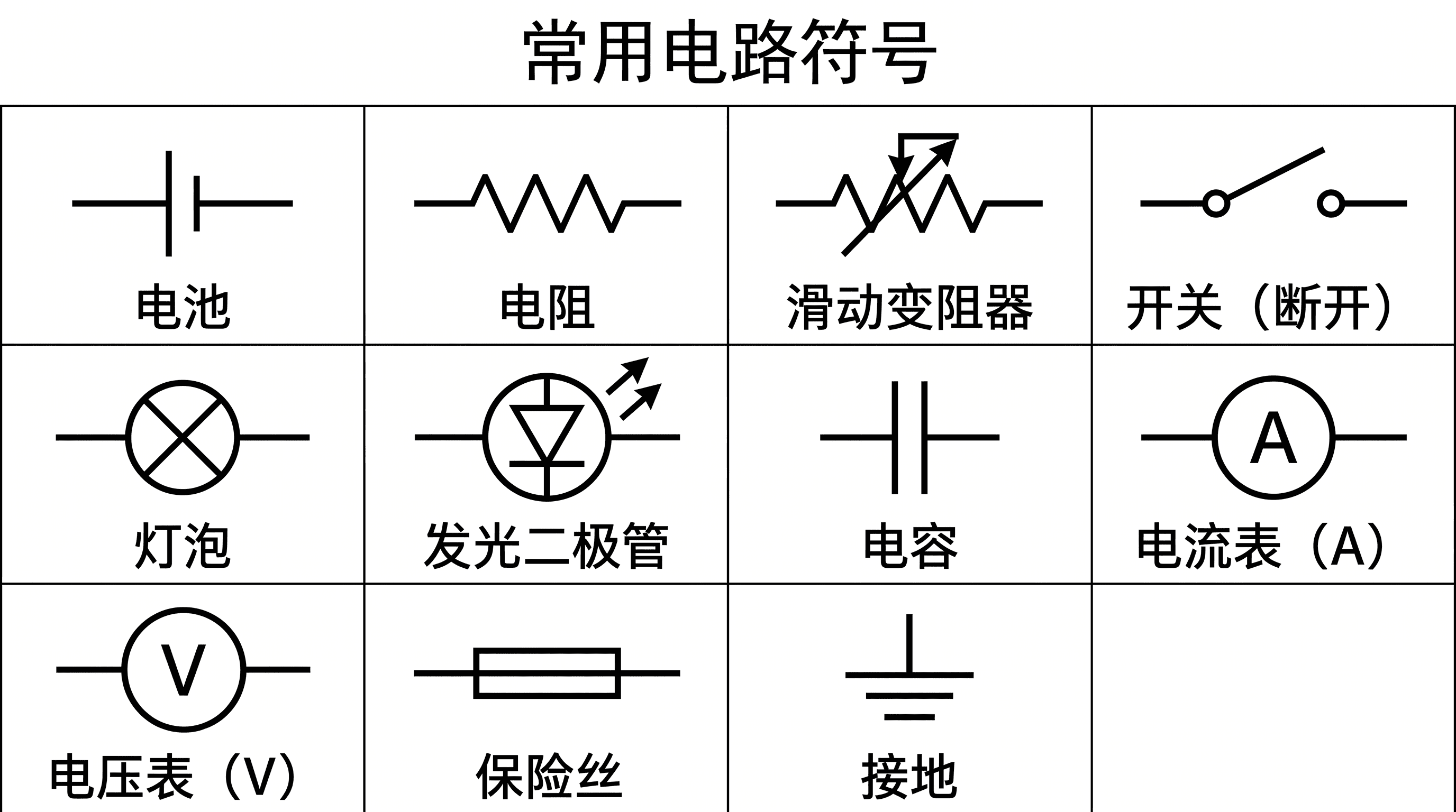 电路符号图表 — 标准电路符号参考网格——电池、电阻、开关、灯泡、LED、电容、电流表、电压表等，逐一标注。