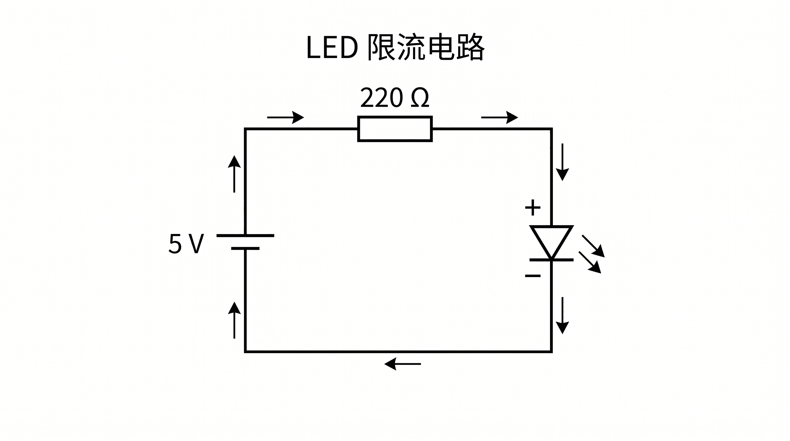 LED 与限流电阻 — 基础LED电路，串联一个限流电阻，二极管符号标出正负极，并标示电流方向。