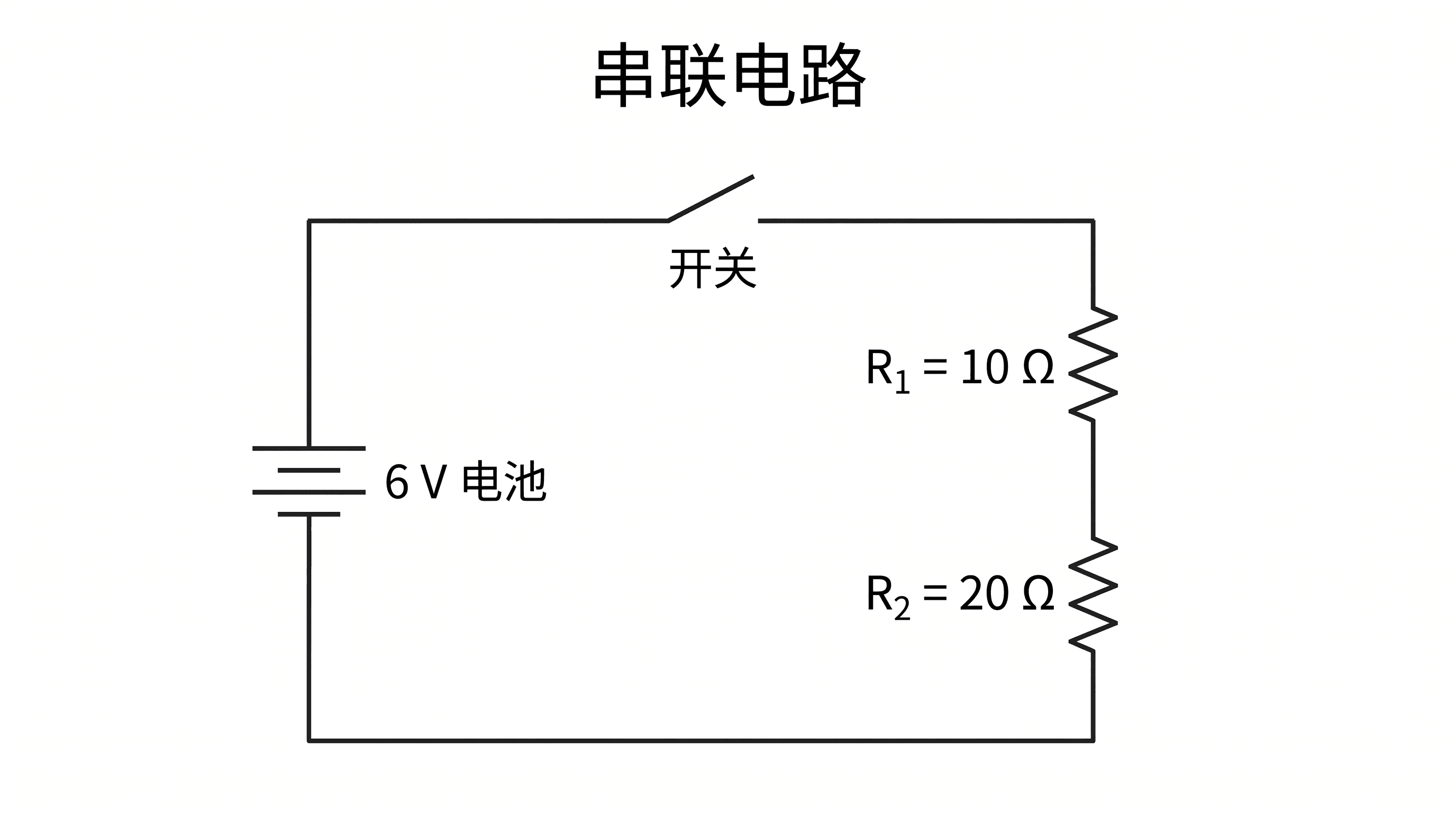 串联电路 — 单回路串联电路，含电池、开关和两个依次相连的电阻，每个电阻均标注其阻值。