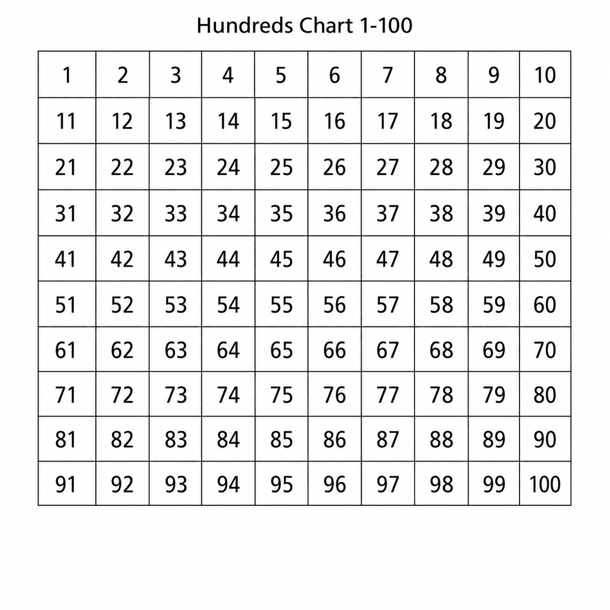基本 1-100 表 — 一張標準的填滿百數表，數字 1 到 100 依序排列在乾淨的 10x10 方格中。