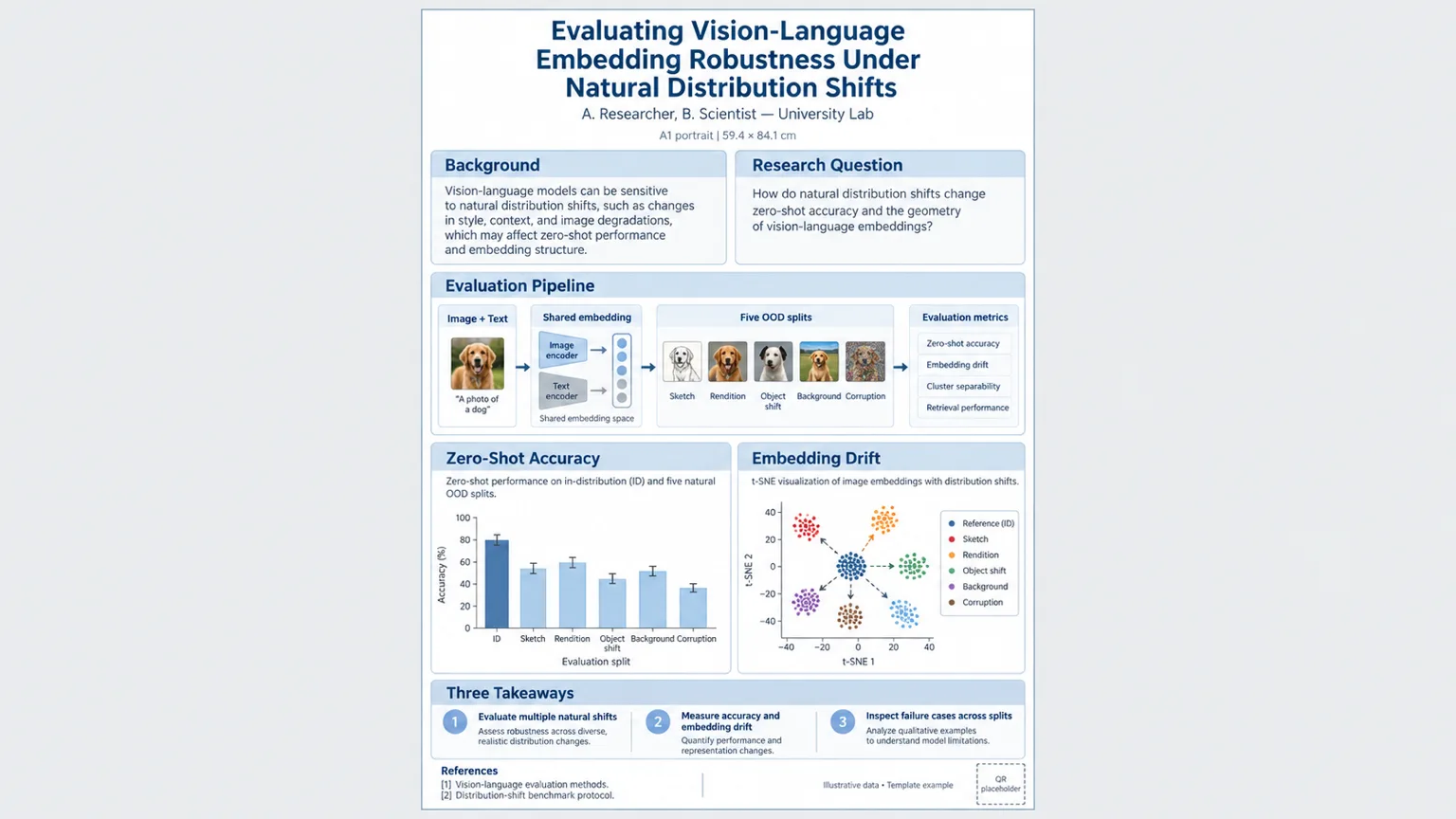 Workshop poster (A1 portrait) — A portrait student workshop layout sized for the 61 × 91 cm workshop limit.