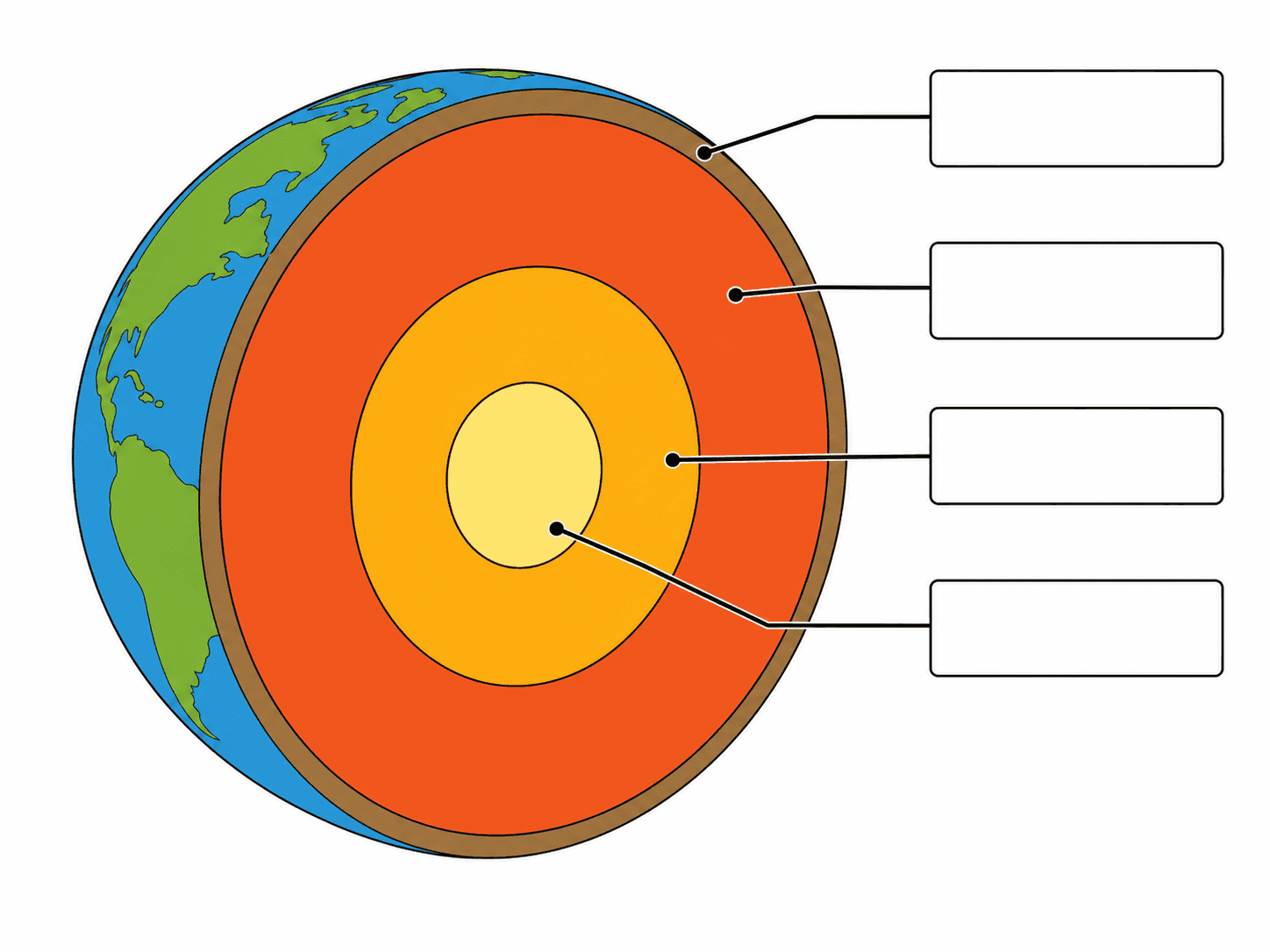 Vierge à annoter — Un schéma des couches de la Terre vierge avec des couches colorées mais non étiquetées et des lignes d'étiquettes vides à compléter par les élèves.