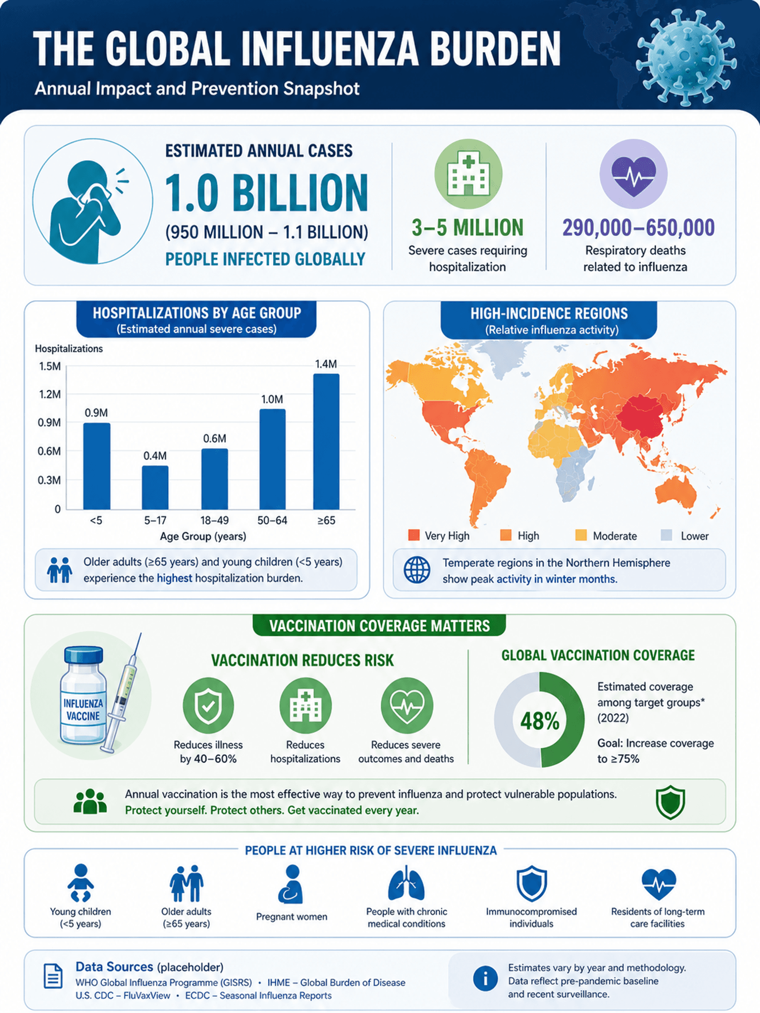 Statistiques de santé publique — Infographie de données épidémiologiques avec graphiques et cartes pour les rapports et campagnes de santé publique.