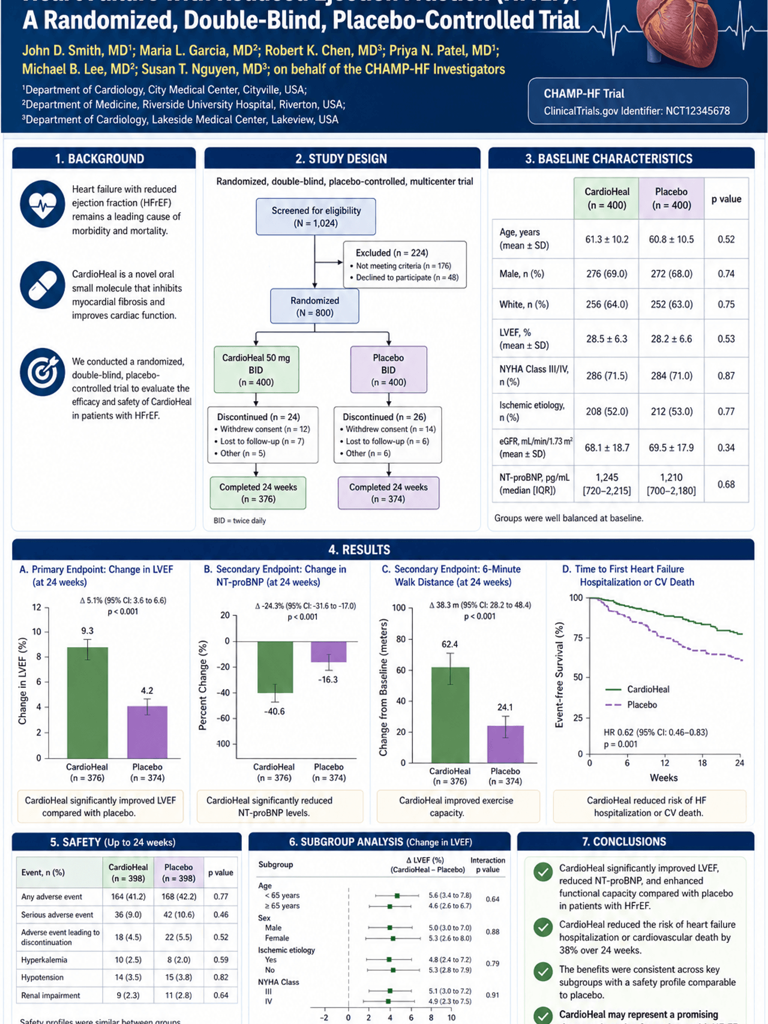 Klinische Studie Poster — Forschungsposter zur Zusammenfassung einer randomisierten kontrollierten Studie für klinische und Gesundheitskonferenzen.