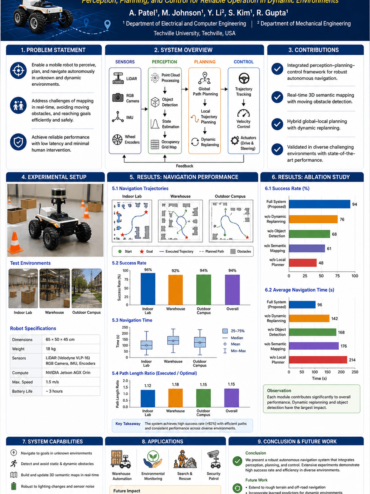 Ingenieurwesen-Poster — Technisches Poster zu einem Roboter-Navigationssystem für Ingenieurwesen- und Robotik-Konferenzen.