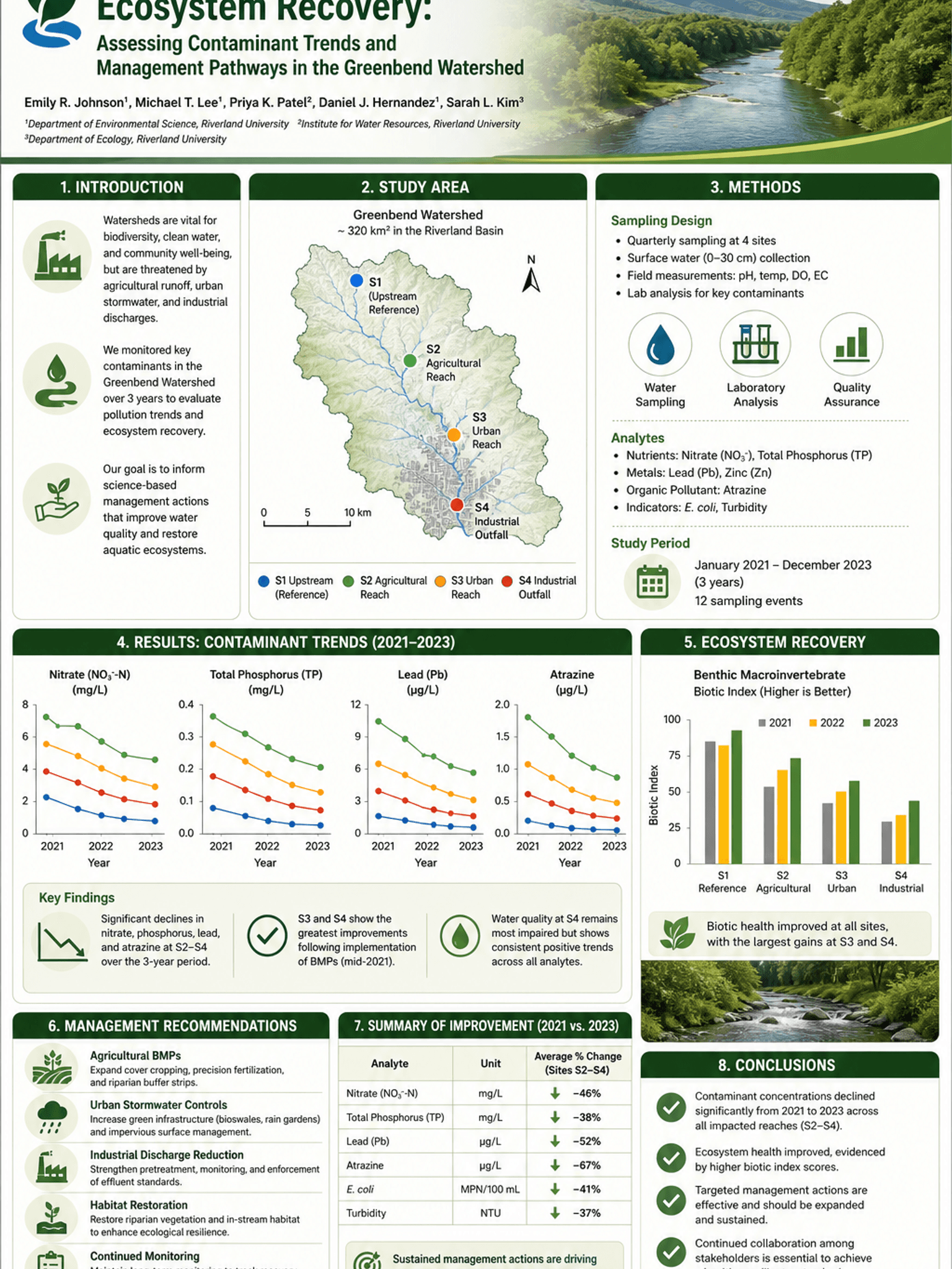 Umweltwissenschaftsposter — Konferenzposter zu Verschmutzung und Ökosystemregeneration für Umwelt- und Ökologieveranstaltungen.