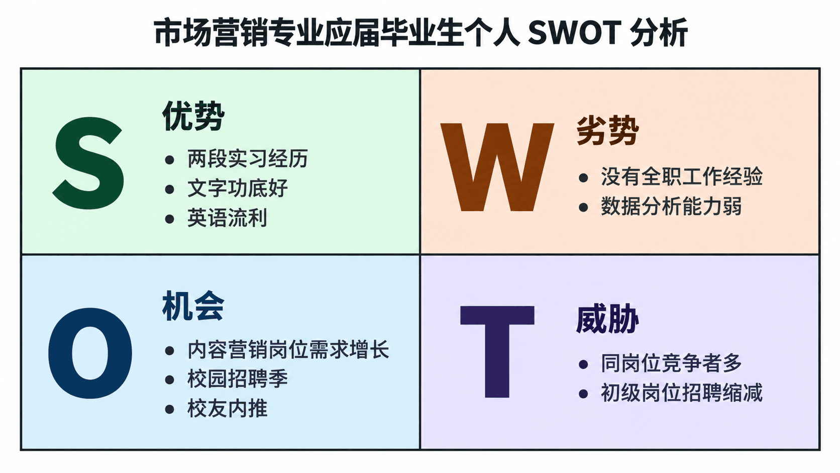 Análise SWOT pessoal de recém-formado — Uma matriz de planejamento de carreira para um formando em marketing em busca do primeiro emprego.