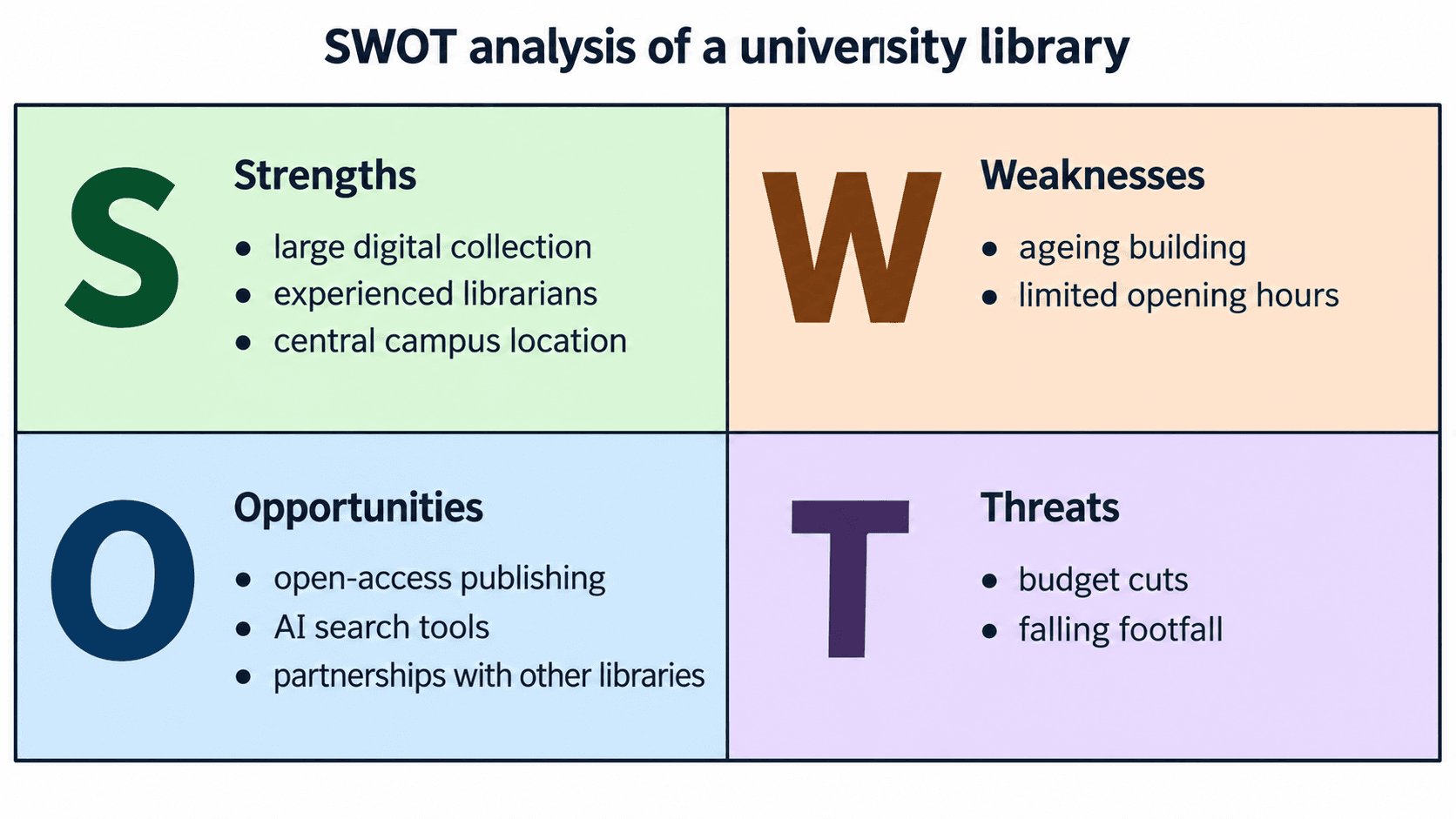 Biblioteca universitária — Uma organização de serviços públicos, mantendo fatores internos e externos bem delineados.