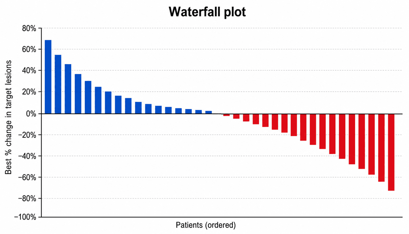 Waterfall plot simple — Chargez l’exemple « Waterfall plot simple » dans Générateur de waterfall plot gratuit, générez la figure, puis personnalisez-la dans SciVis.