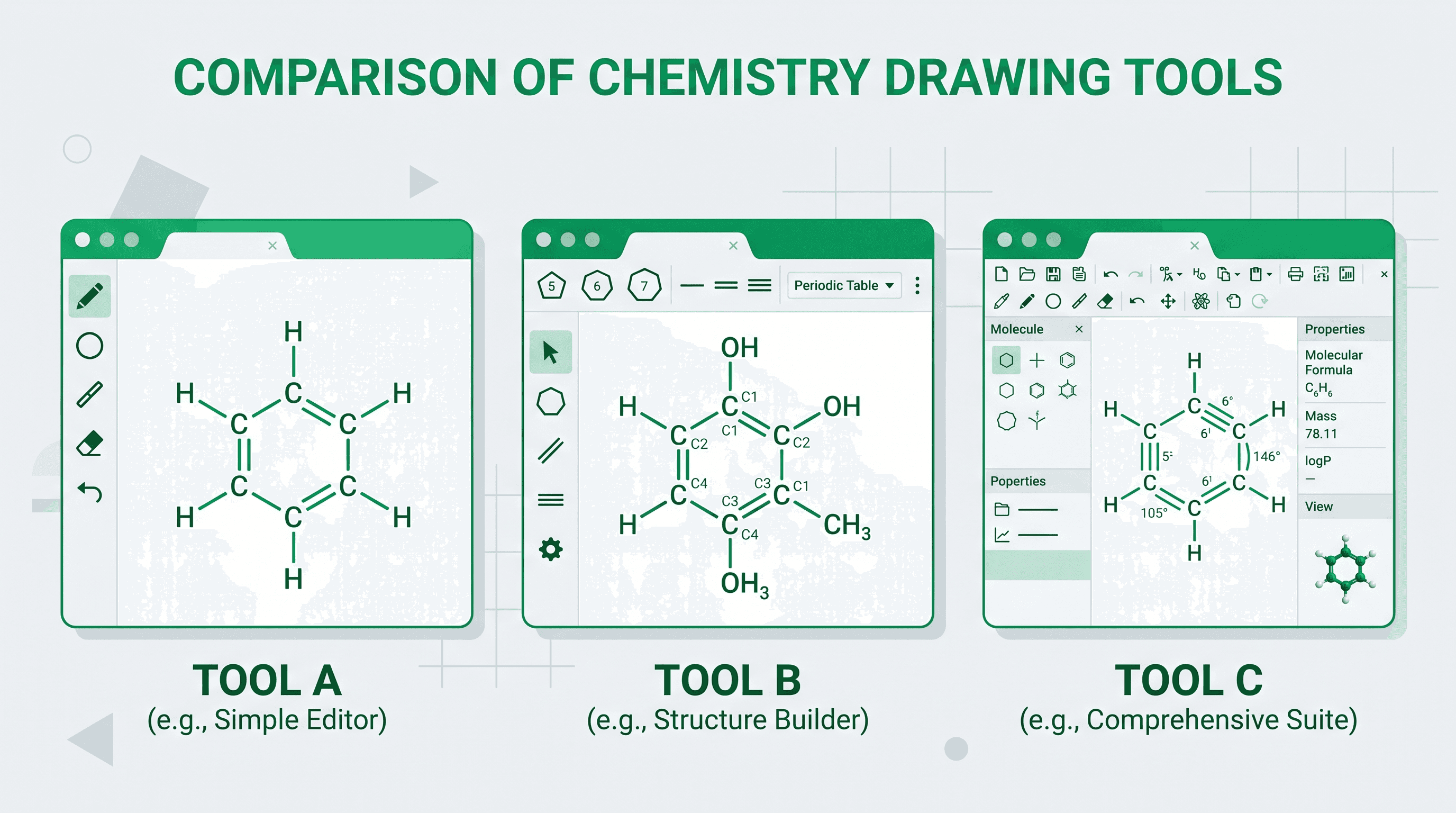 화학 구조식 그리기를 위한 ChemDraw 대안 7가지 (2026)
