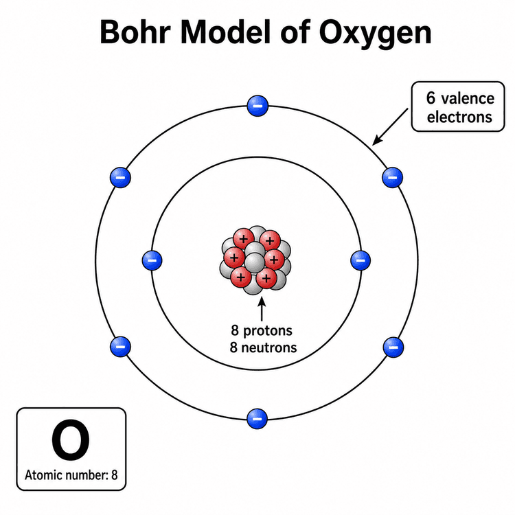 Free Bohr Model Maker | Draw Bohr Diagrams | SciDraw AI