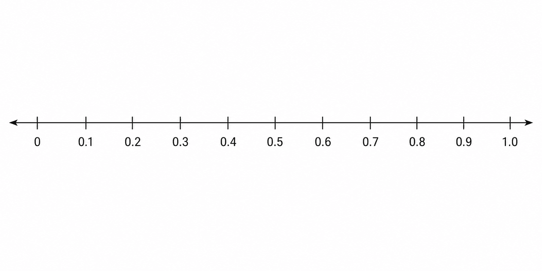 小数の数直線 — 0から1までを10等分し、各目盛りに0.1・0.2・0.3…1.0とラベルを付けた数直線。
