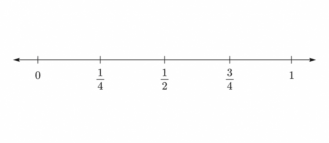 Free Number Line Generator | Printable Number Line Maker | SciDraw AI