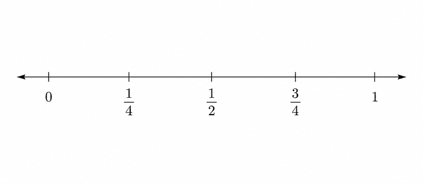 Free Number Line Generator | Printable Number Line Maker | SciDraw AI