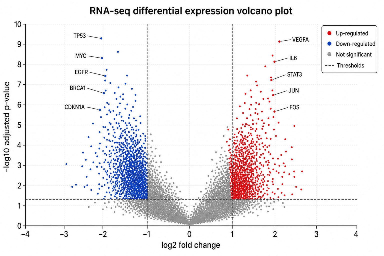 Volcano Plot Generator