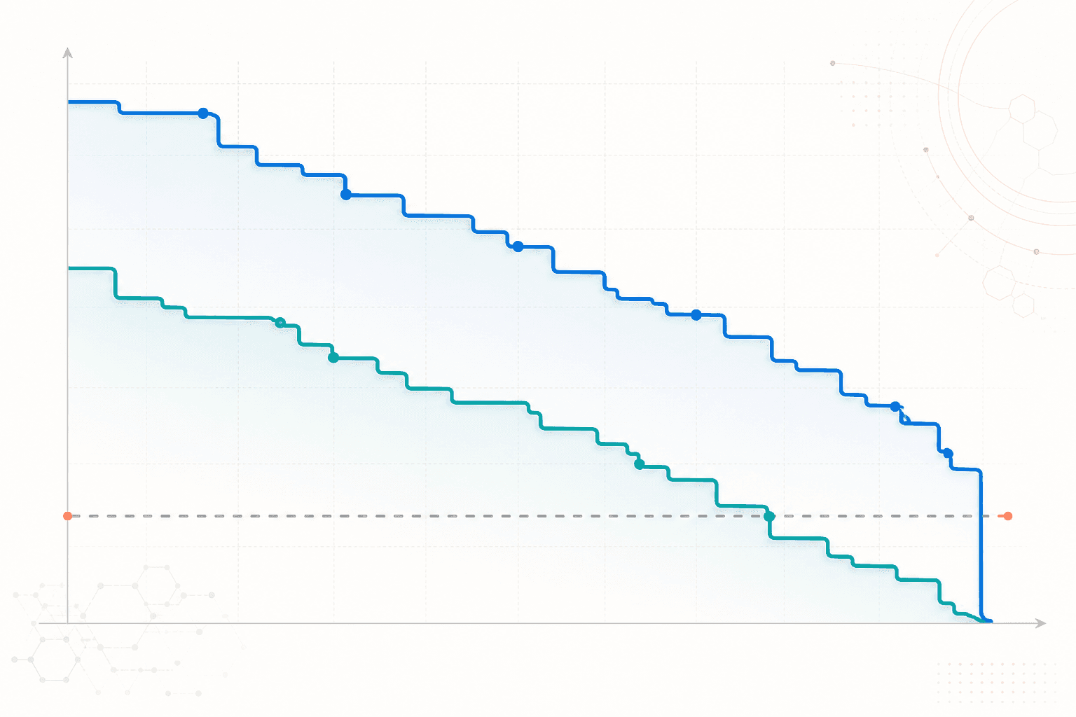 Precision-Recall Curve Generator