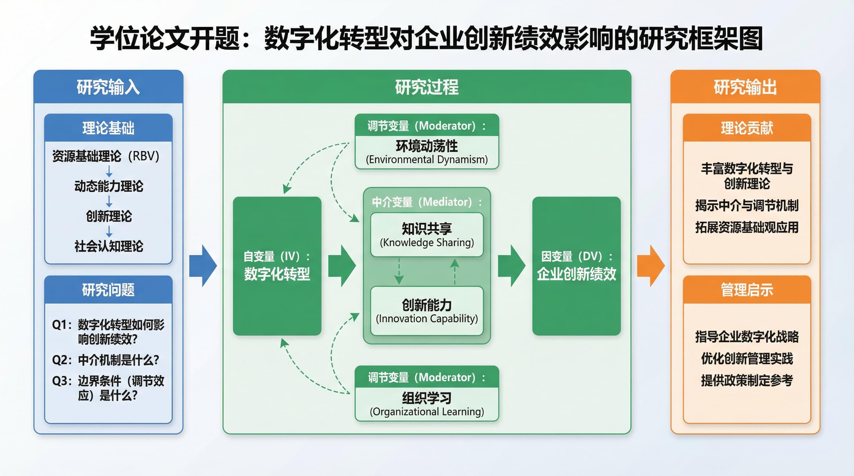 学位论文配图指南:开题/中期/答辩全流程 AI 绘图教程 学位论文配图指南:开题/中期/答辩全流程 AI 绘图教程