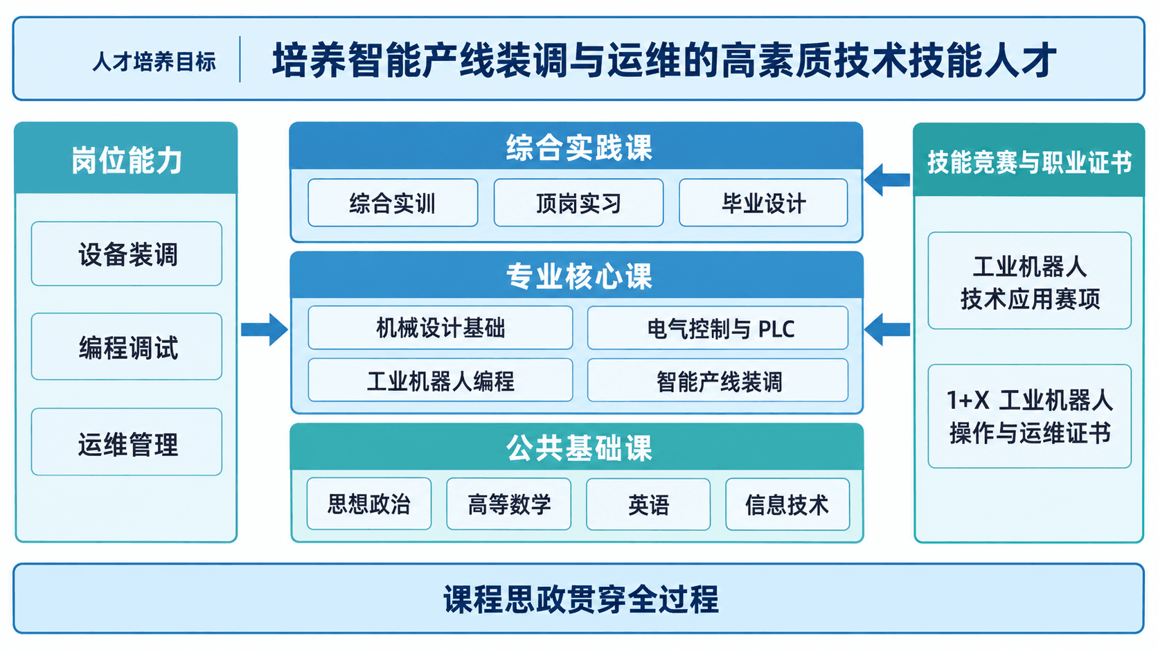 Figures for Teaching-Reform and Education Research Proposals: Roadmaps, Curriculum Maps, Teaching-Model Loops Figures for Teaching-Reform and Education Research Proposals: Roadmaps, Curriculum Maps, Teaching-Model Loops
