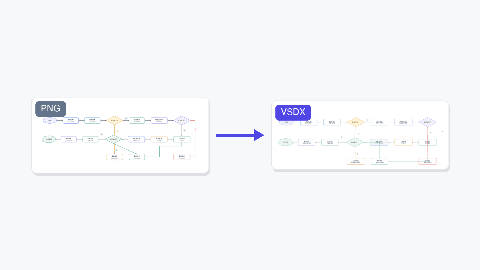 New: Convert Diagram Images to Editable Visio (VSDX) Files New: Convert Diagram Images to Editable Visio (VSDX) Files