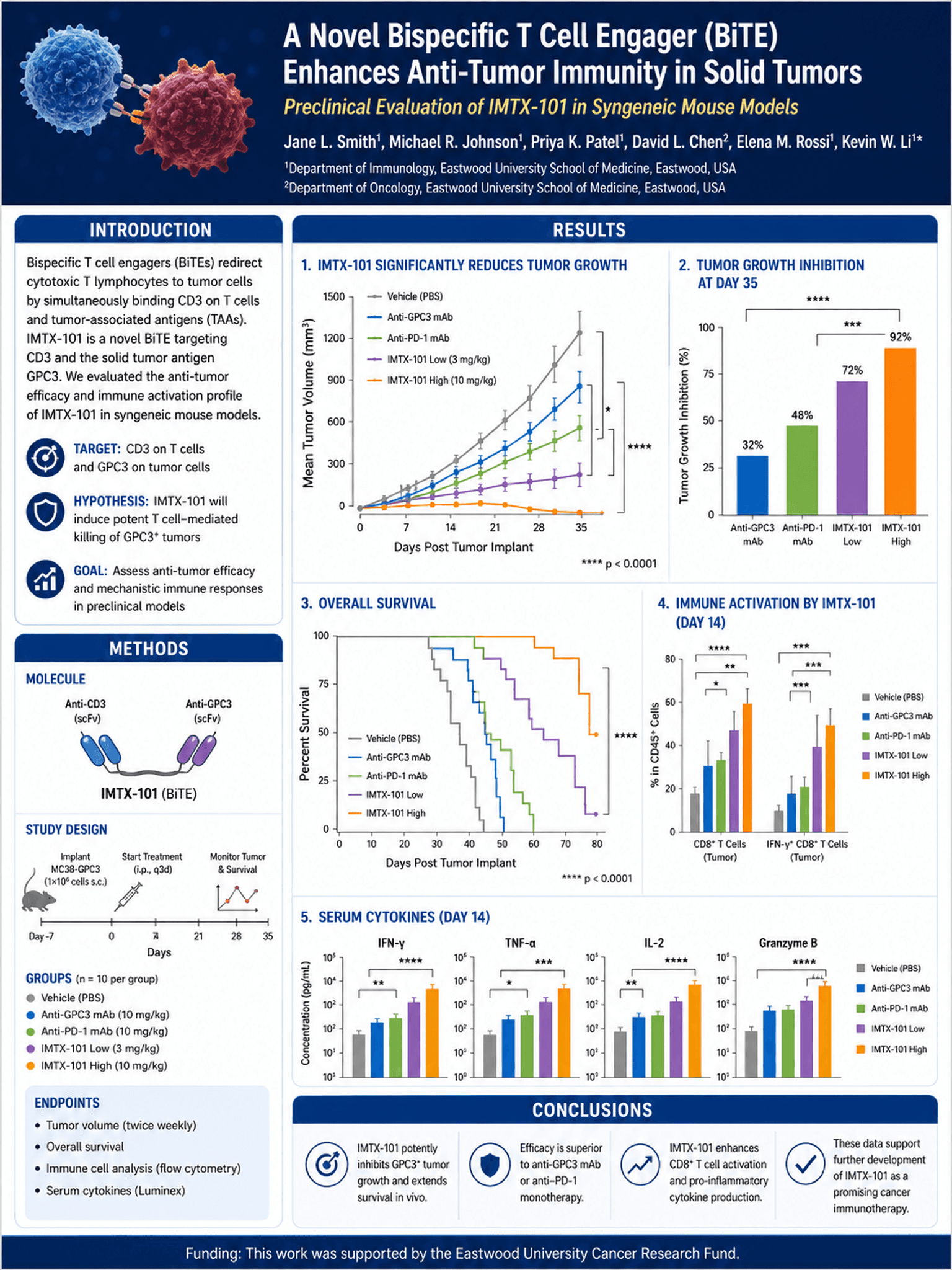 Scientific Poster Maker