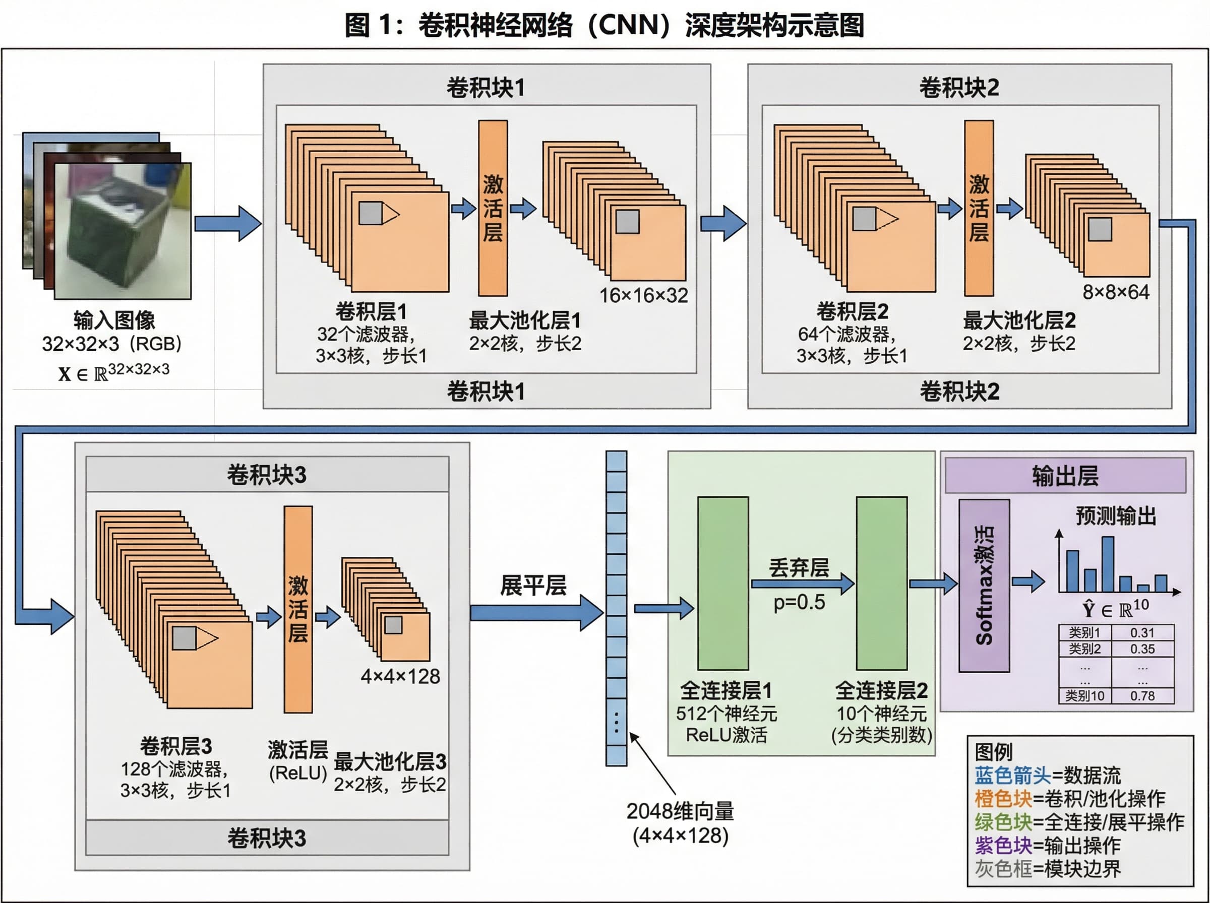 30 Best AI Prompts for Neural Network & System Architecture Diagrams 30 Best AI Prompts for Neural Network & System Architecture Diagrams