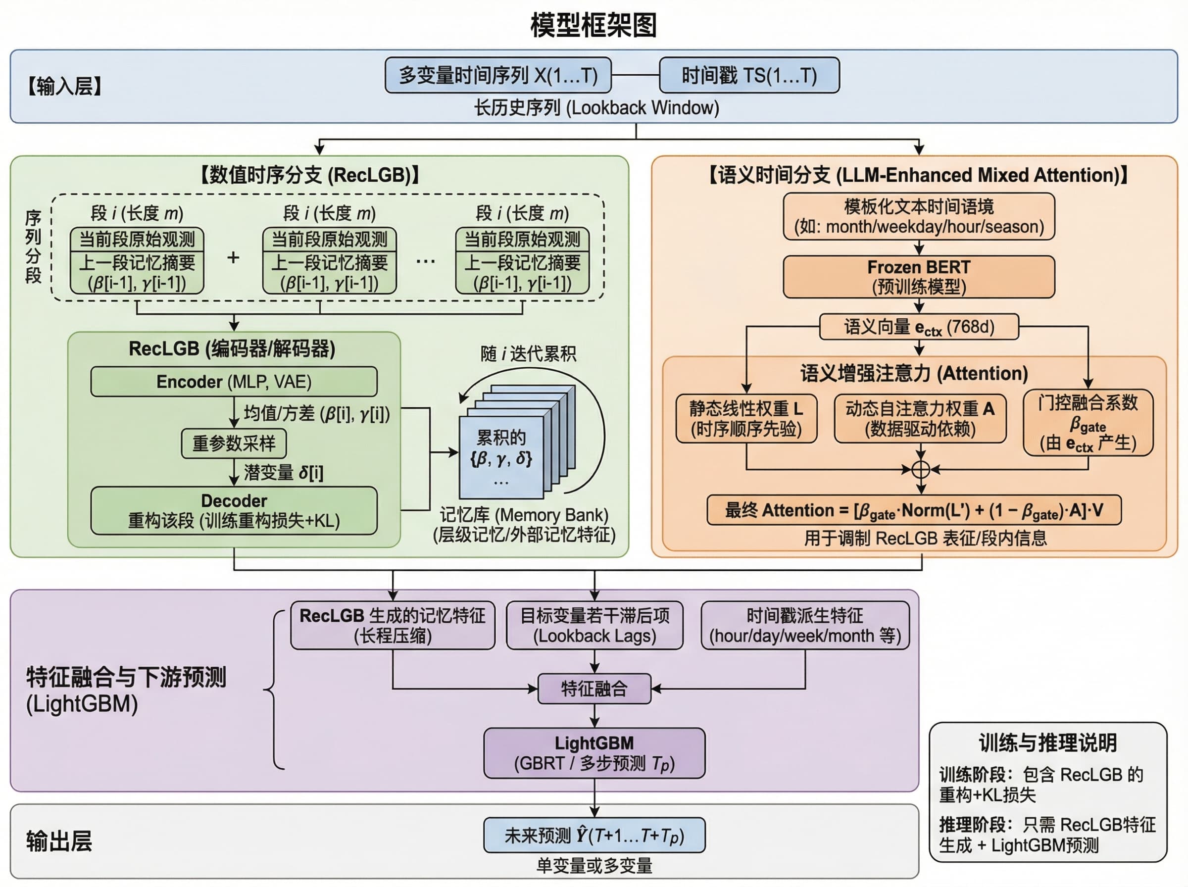 AI Architecture Diagrams: Neural Networks, Algorithm Flowcharts & Model Framework Illustrations AI Architecture Diagrams: Neural Networks, Algorithm Flowcharts & Model Framework Illustrations