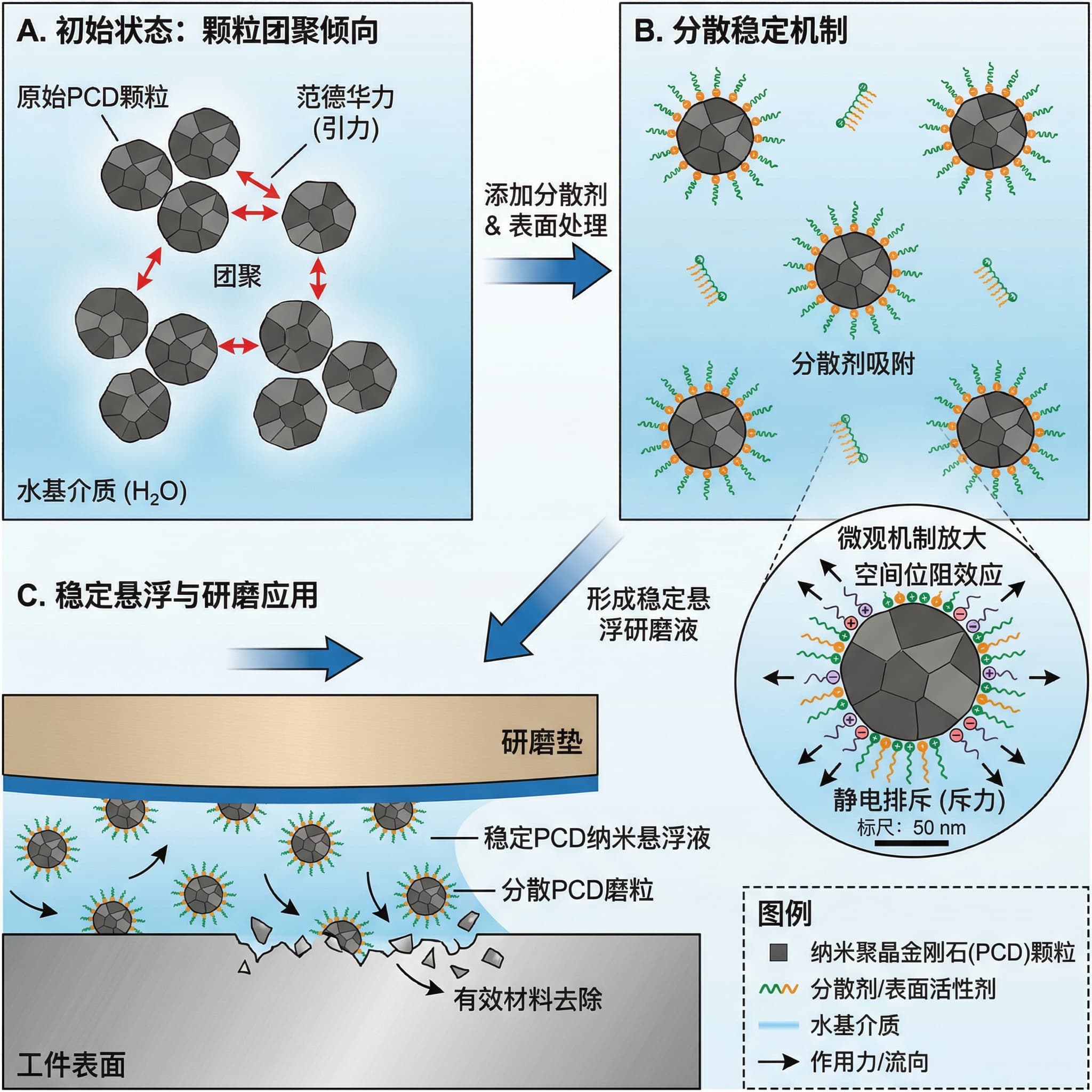 연마용 안정적인 수성 나노 다결정 다이아몬드 현탁액