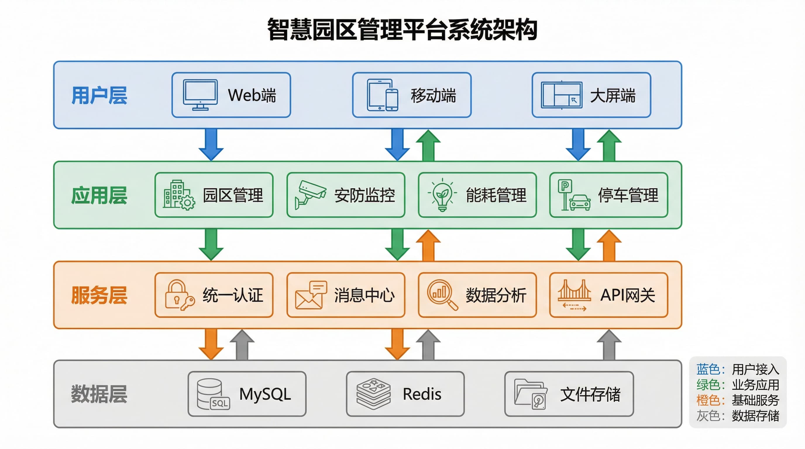 投标技术标图表制作:AI 绘图完全指南 投标技术标图表制作:AI 绘图完全指南