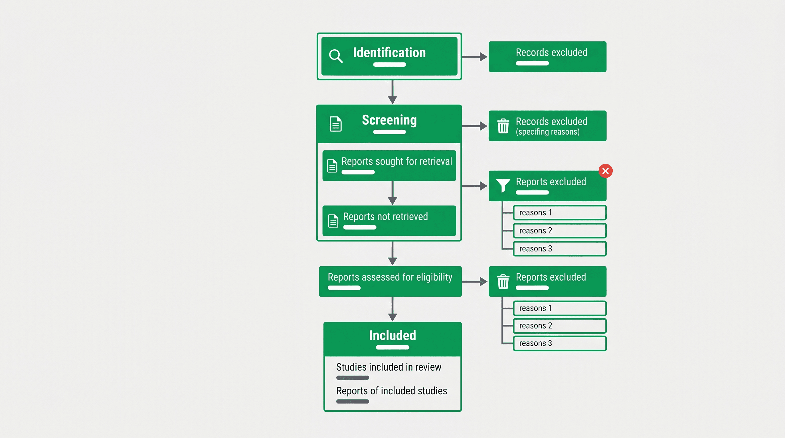 Come creare un diagramma di flusso PRISMA 2020 per le revisioni sistematiche Come creare un diagramma di flusso PRISMA 2020 per le revisioni sistematiche