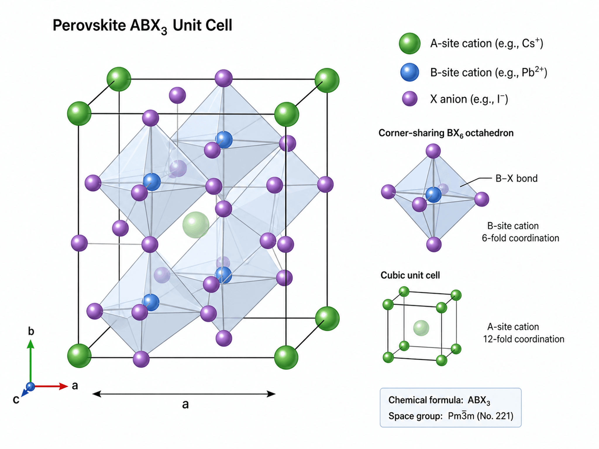 Materials Science Figure Generator — Generate crystal structures and characterization schematics