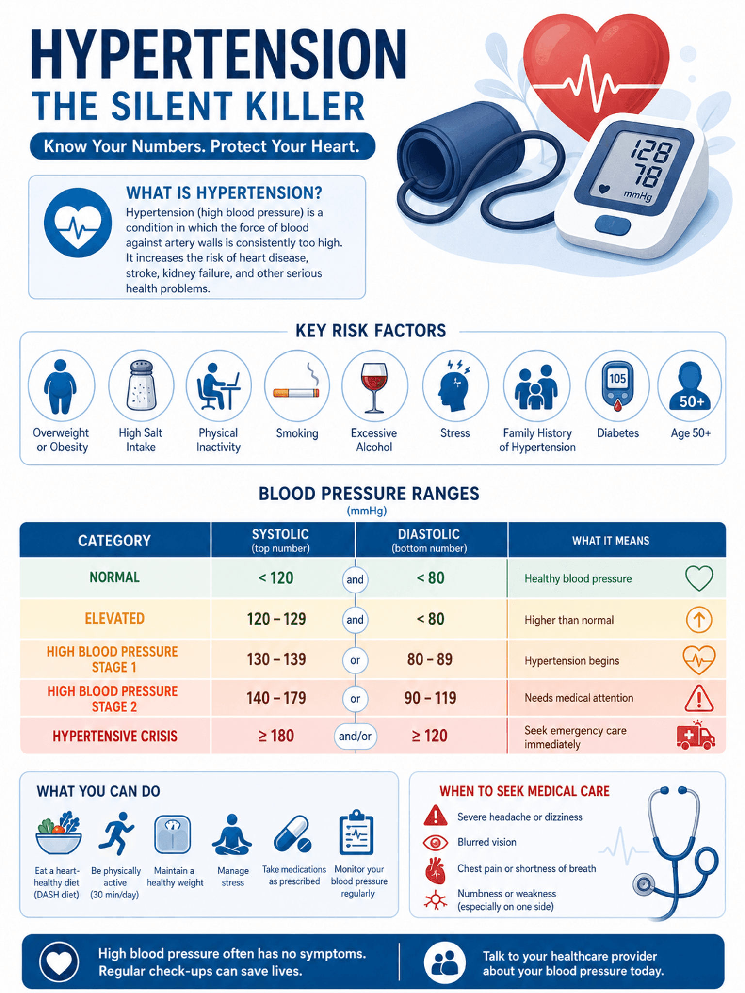 Medical Infographic Maker — Create medical infographics and patient education visuals