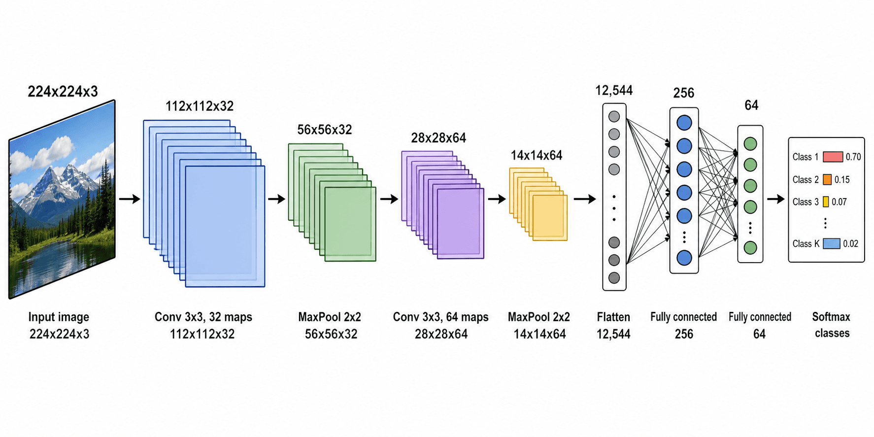 24 prompt per diagrammi di reti neurali con architetture pronte per gli articoli (2026) 24 prompt per diagrammi di reti neurali con architetture pronte per gli articoli (2026)
