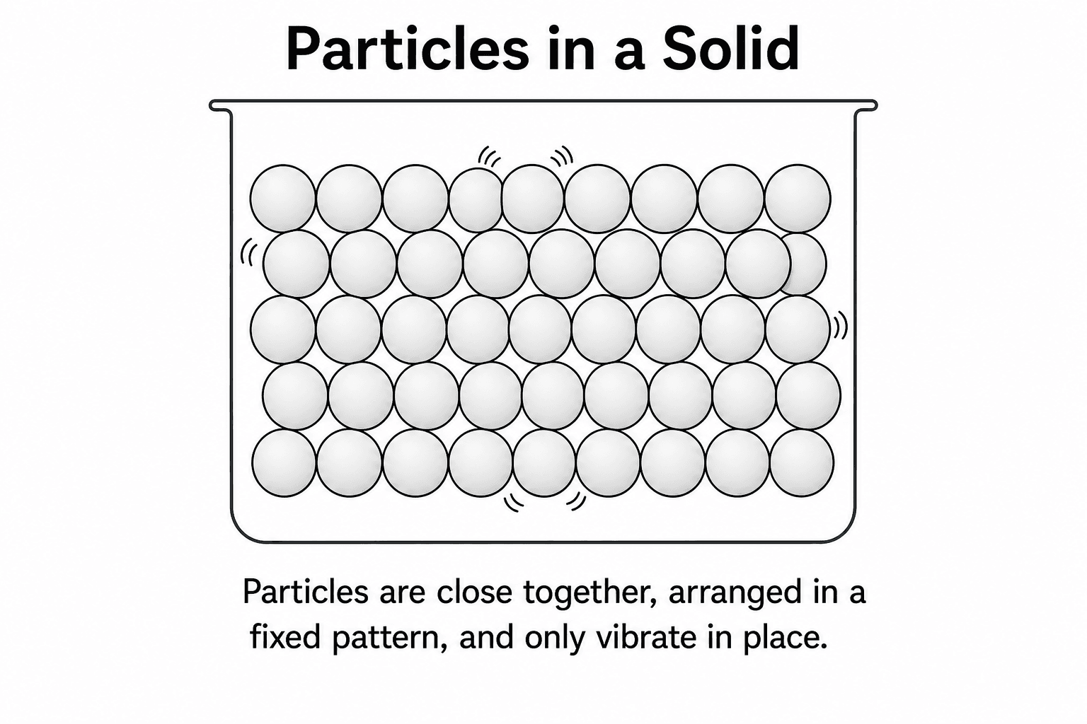 Particle Diagram Generator — Draw labeled solid, liquid, and gas particle diagrams with correct arrangement.