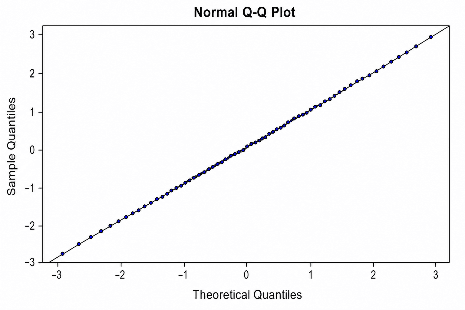 Q-Q Plot Maker — Make a labeled normal Q-Q plot from plain text to check whether your data follow a distribution.