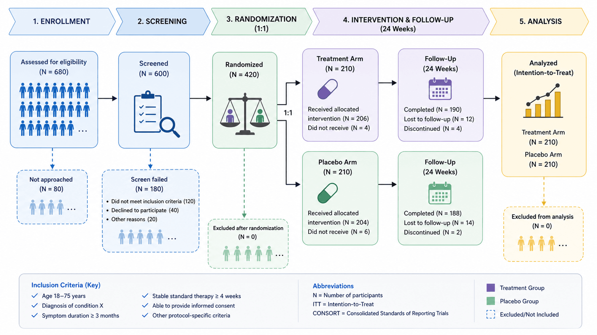 Workflow Diagram Generator — Generate experimental flowcharts and research methodology diagrams