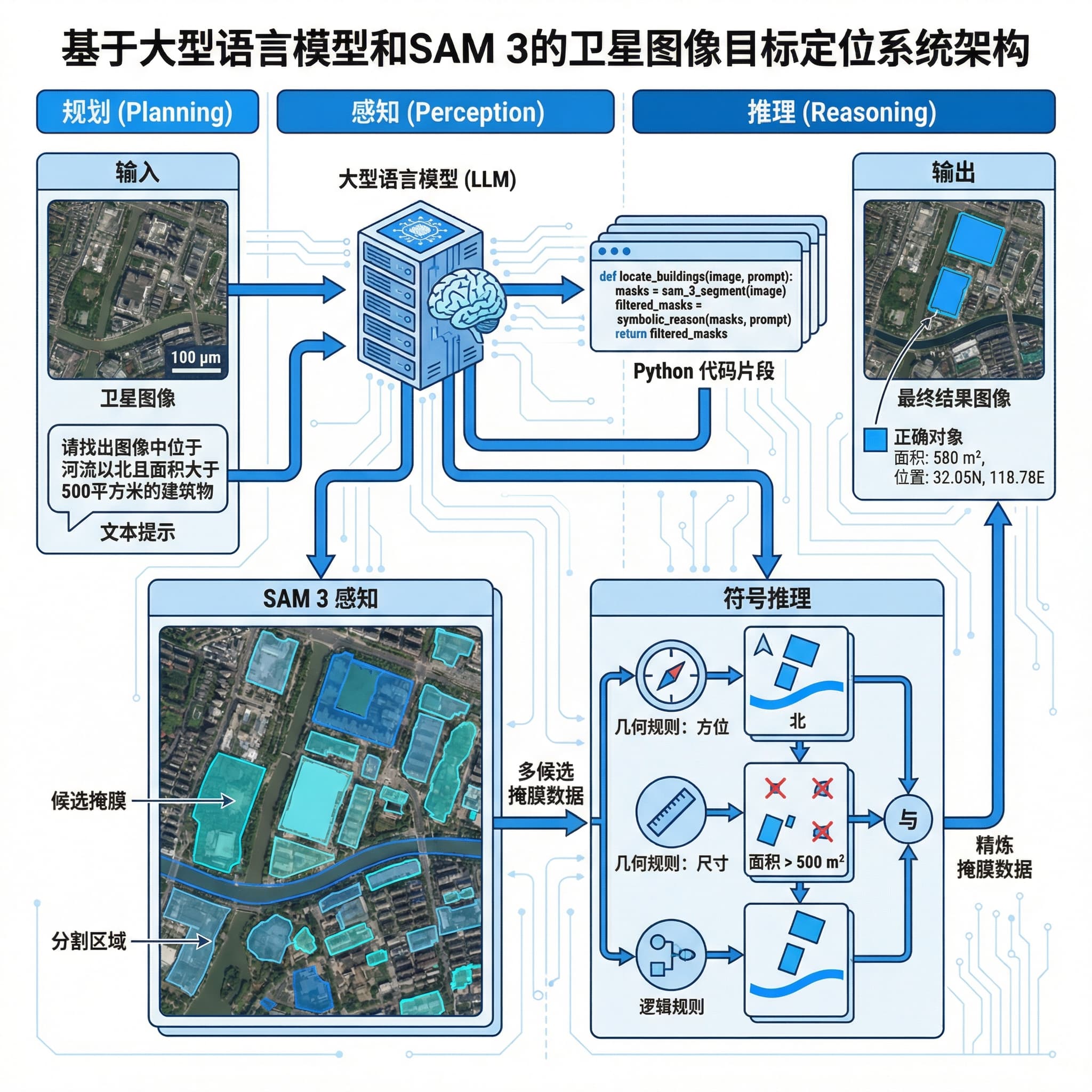 A professional academic architecture diagram for a comput... | SciDraw ...