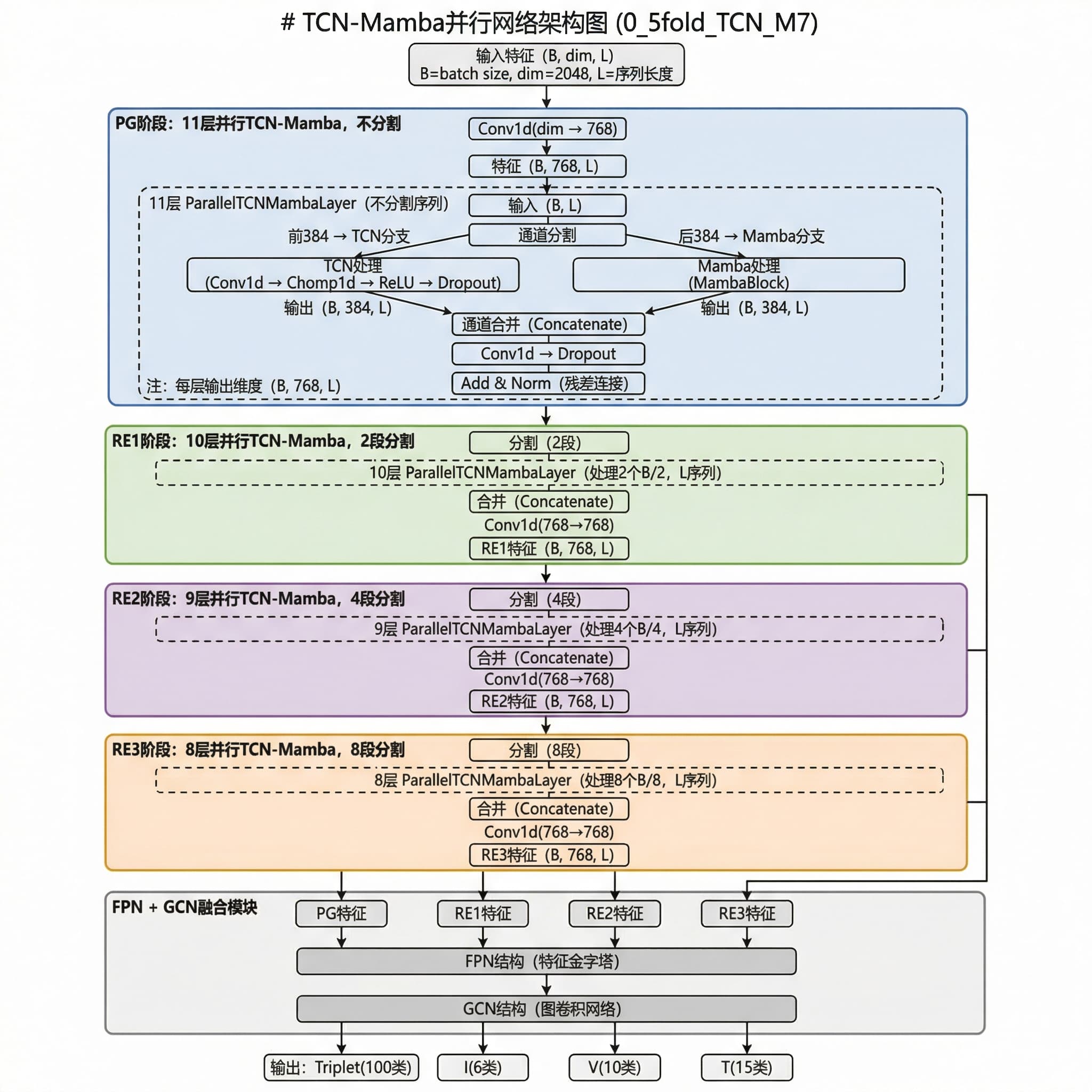 Channel Tcn Format Network structure diagram of the algorithm. The following... | SciDraw ...