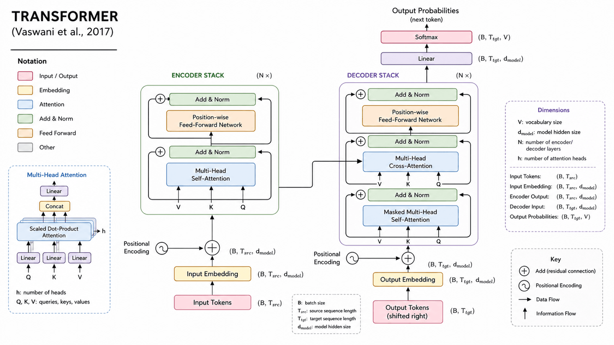 AI Architecture Diagram Generator | Neural Network and System Figure ...