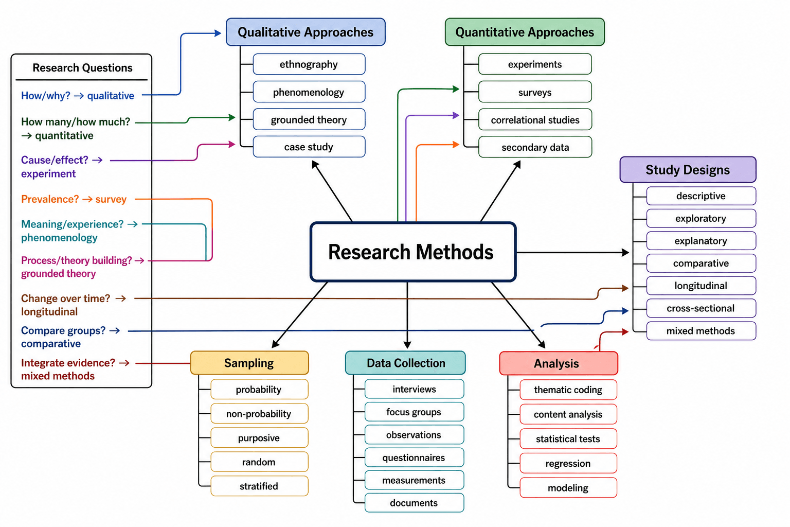 AI Concept Map Generator for Science & Learning | SciDraw AI