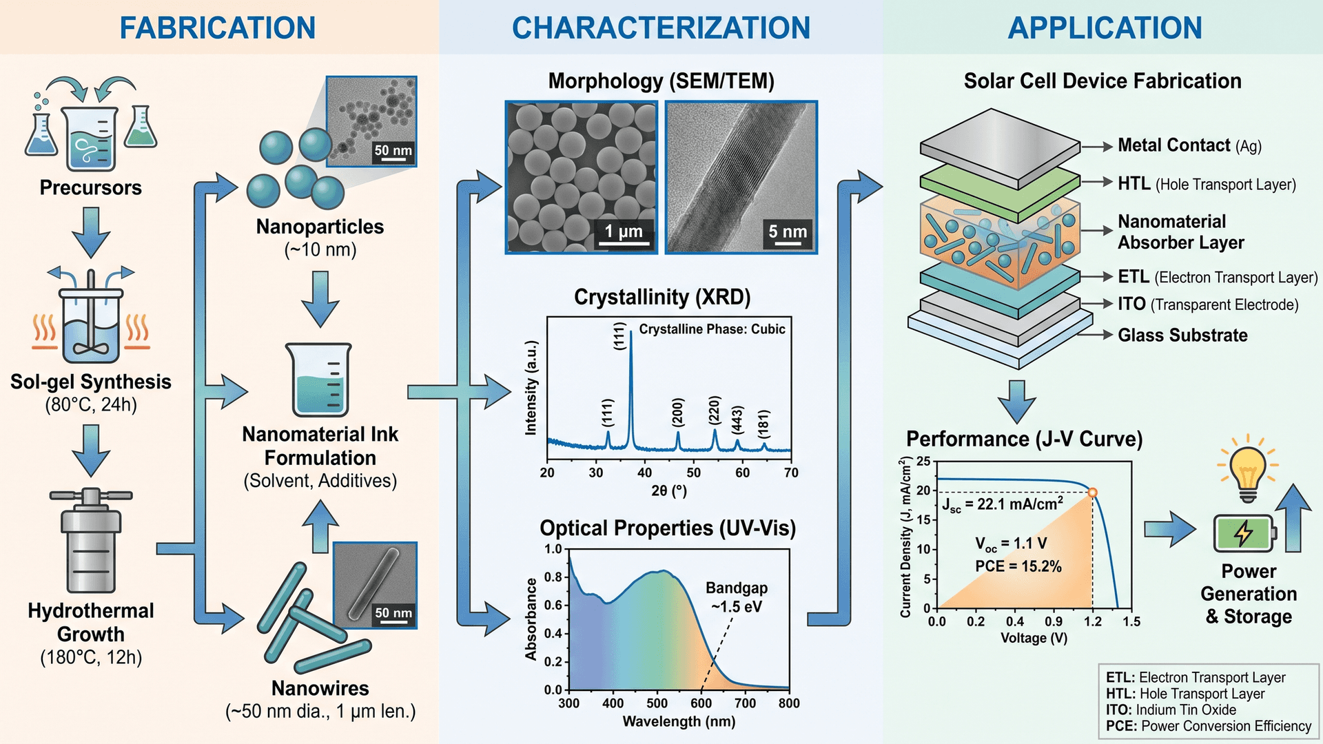 Free Graphical Abstract Maker for Research Papers — Nature, ACS ...