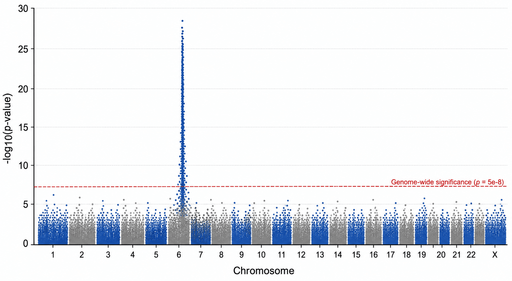 Science Plot Maker Free Manhattan Plot Generator | GWAS Plot Maker | SciDraw AI