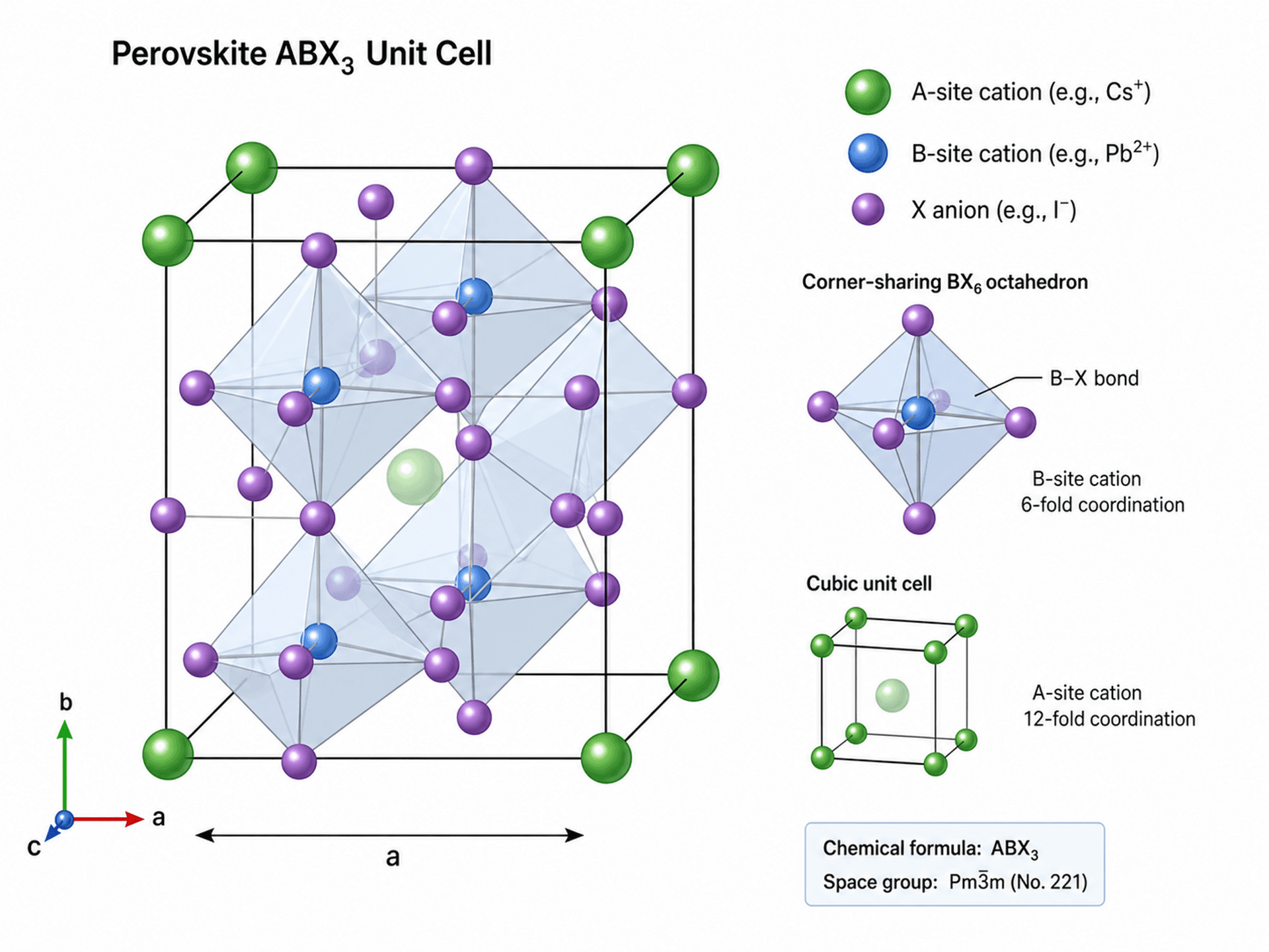 Rob For Science Figure AI Materials Science Figure Generator | Crystal Structure Diagram ...