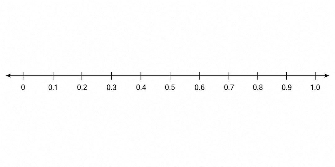 Custom Number Line Generator Free Number Line Generator | Printable Number Line Maker | SciDraw AI
